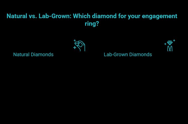 Are lab-grown diamonds good for engagement rings - visual selection