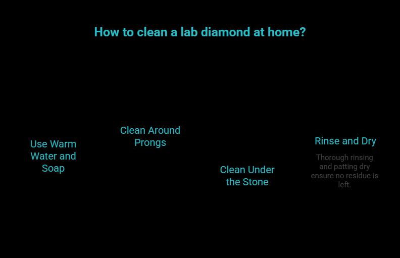 How to clean a lab diamond at home - visual selection guide showing brush and soap