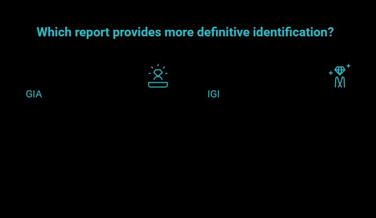 How to confirm a stone is actually lab grown - visual guide