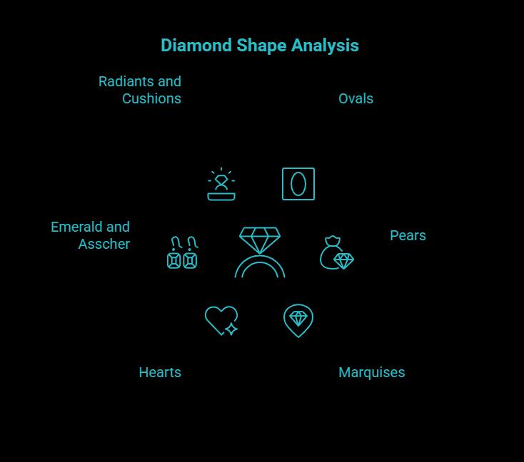Shape-by-shape traps to watch visual selection guide