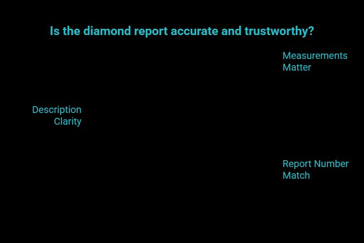 Start at the top of the report - IGI lab diamond report guide