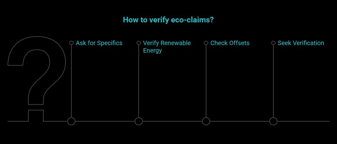 The 30-second eco-claim check visual selection guide