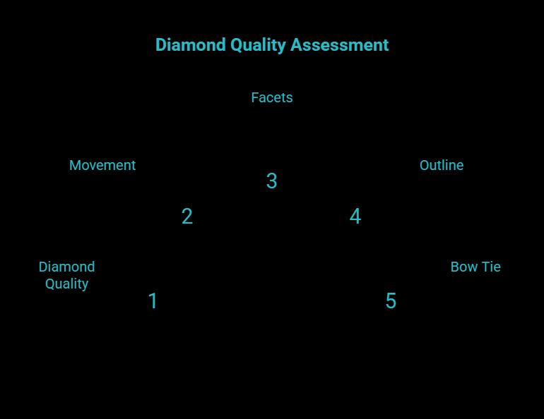 The 30-second fancy-shape screen visual selection guide