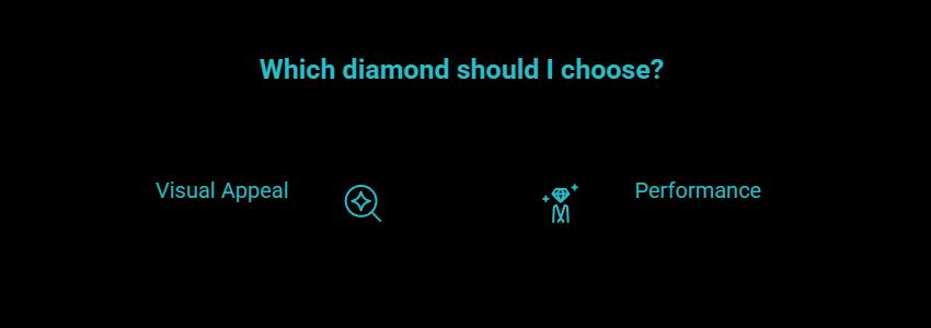 The better question to ask when comparing CVD vs HPHT