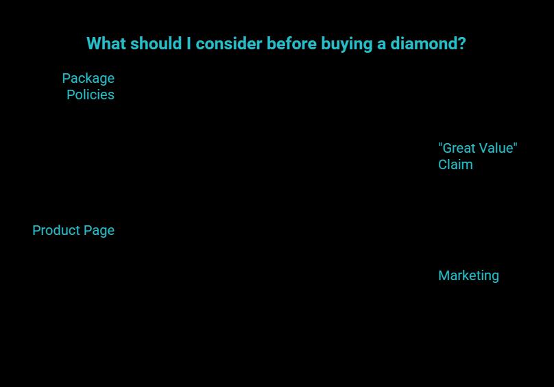 What actually matters before you buy visual selection guide