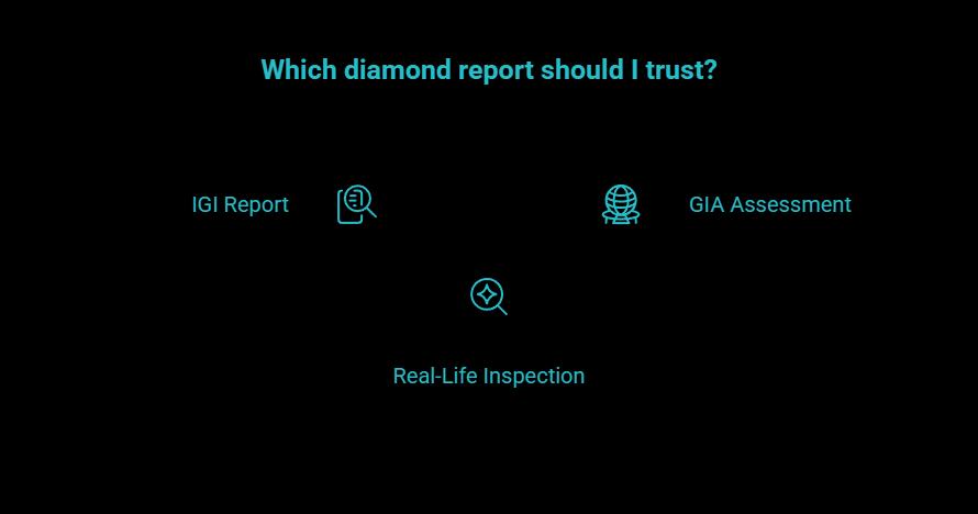 What actually matters for you - GIA vs IGI comparison guide