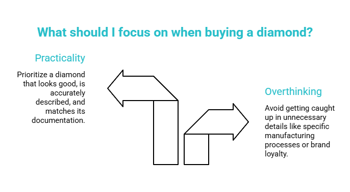 What first time buyers overthink - lab diamond visual guide