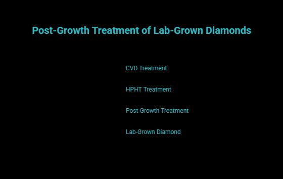 What post-growth treatment actually means visual guide