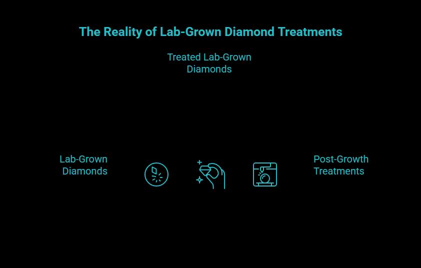 What post-growth treatment actually means visual guide