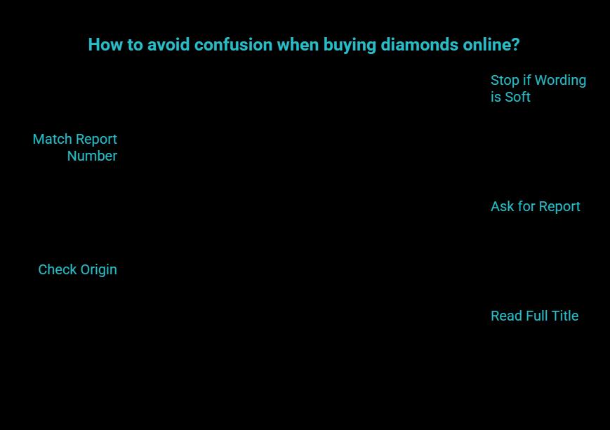 What this means when you shop online - visual guide for lab diamonds