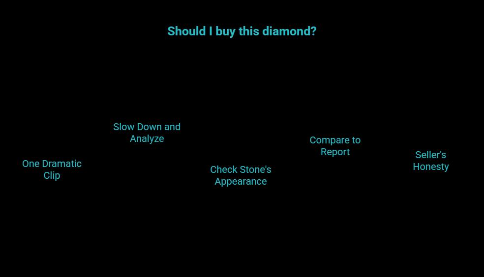 What we tell clients visual selection guide showing inspection process