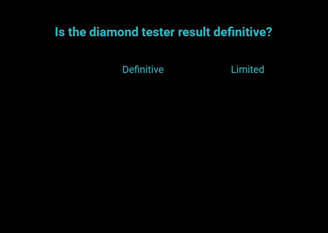 Why shoppers get confused so fast visual selection guide