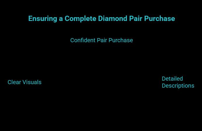 confirm it is sold as a pair visual selection