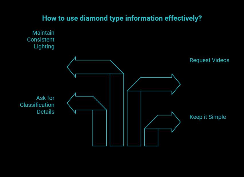 how to use diamond type without getting stuck visual selection