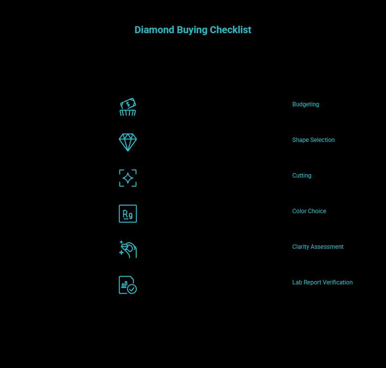 quick one screen checklist visual selection
