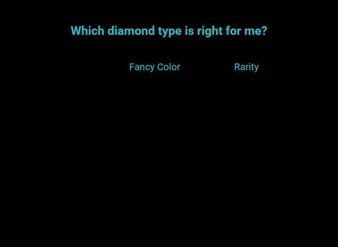 when diamond type matters for buyers visual selection