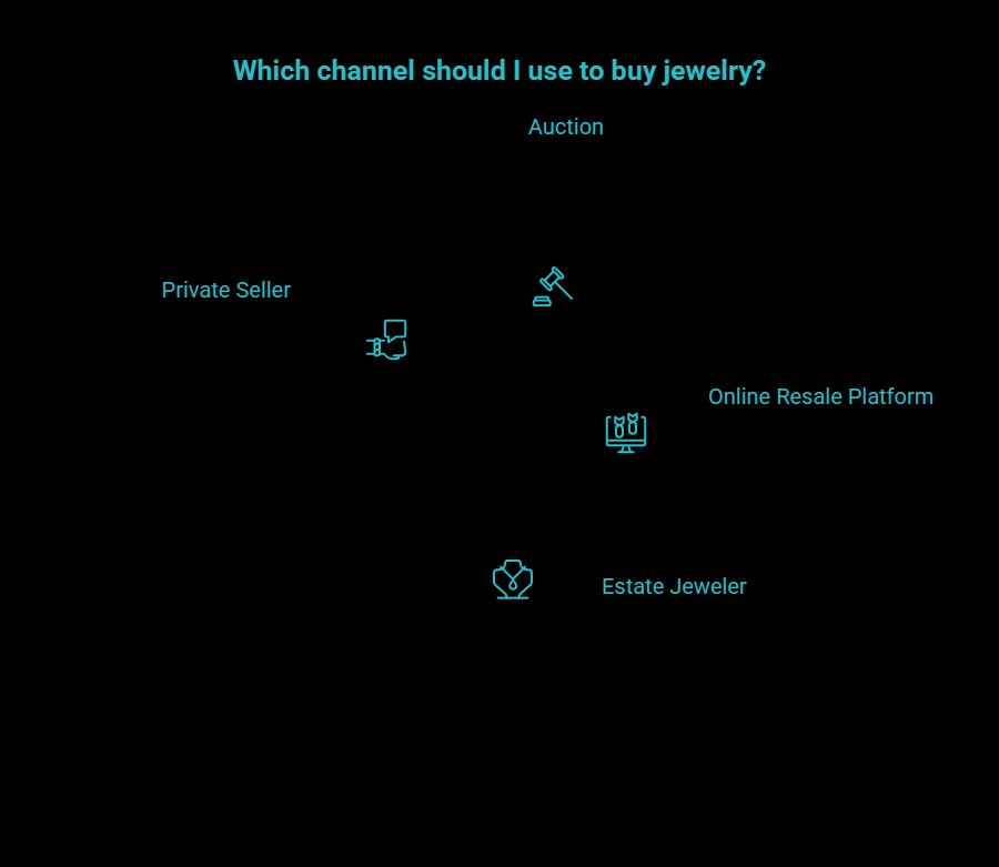 where you buy changes the risk visual selection