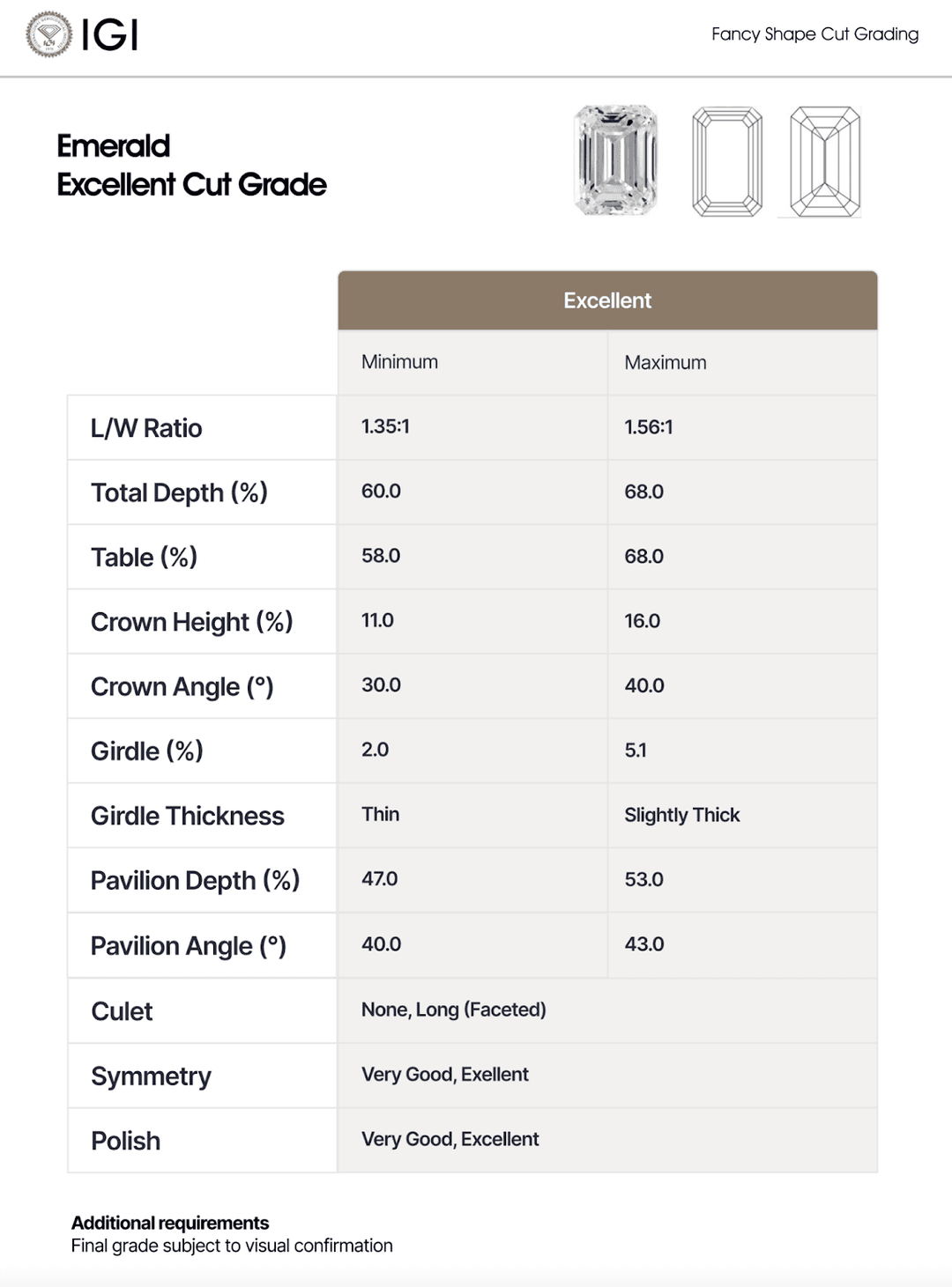 An IGI chart for a Heart Brilliant Excellent Cut Grade.