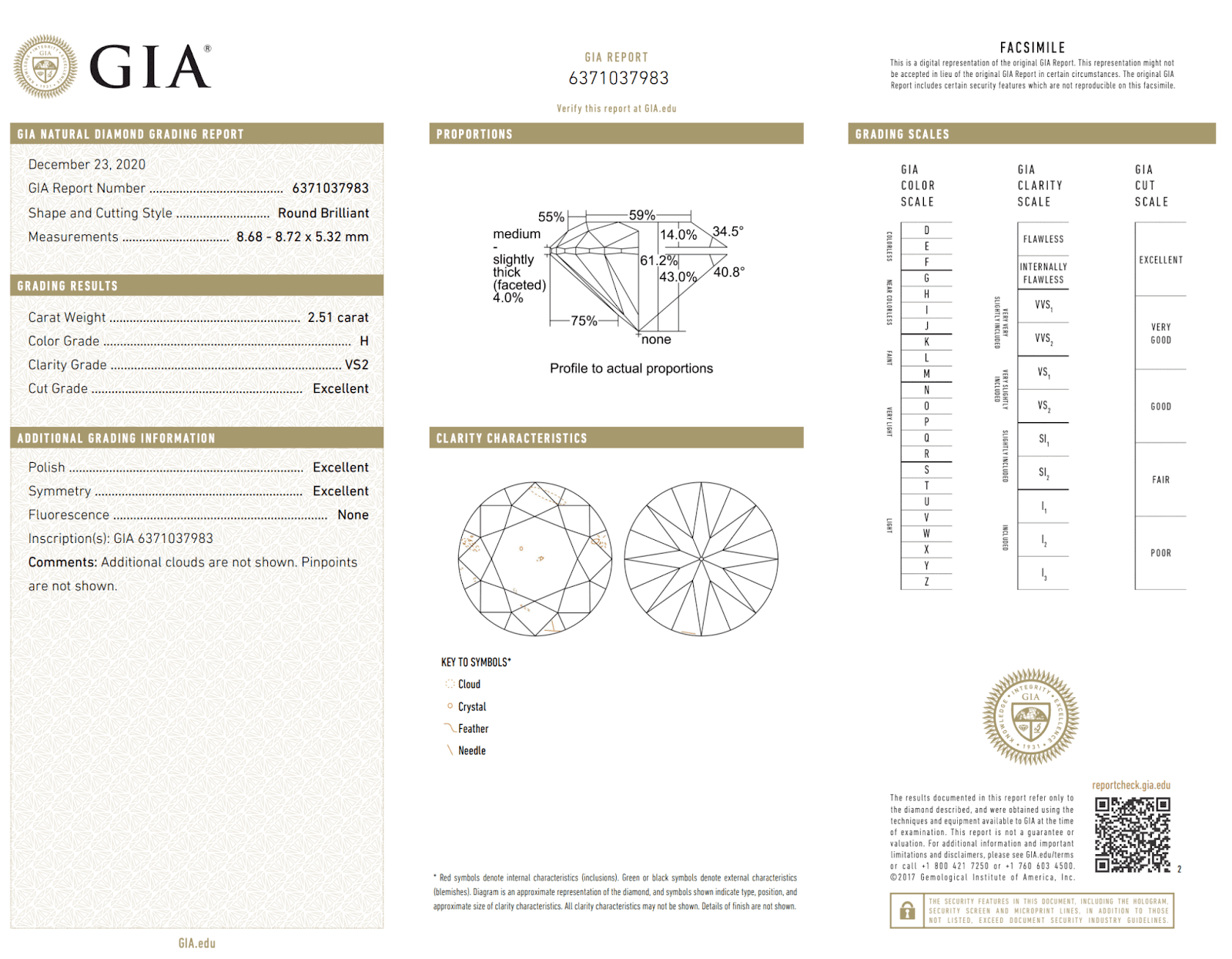 A GIA report