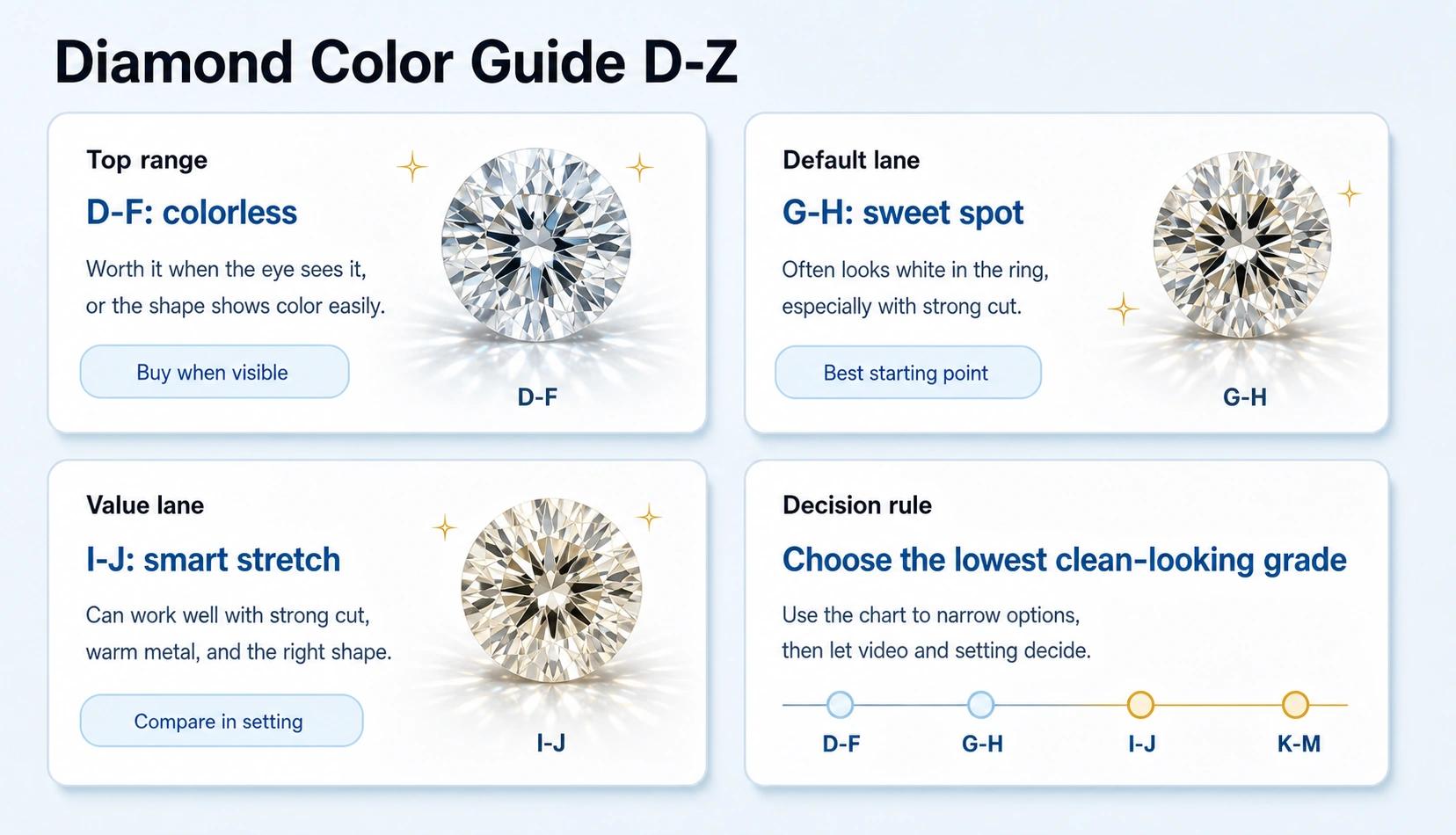 diamond color comparison guide