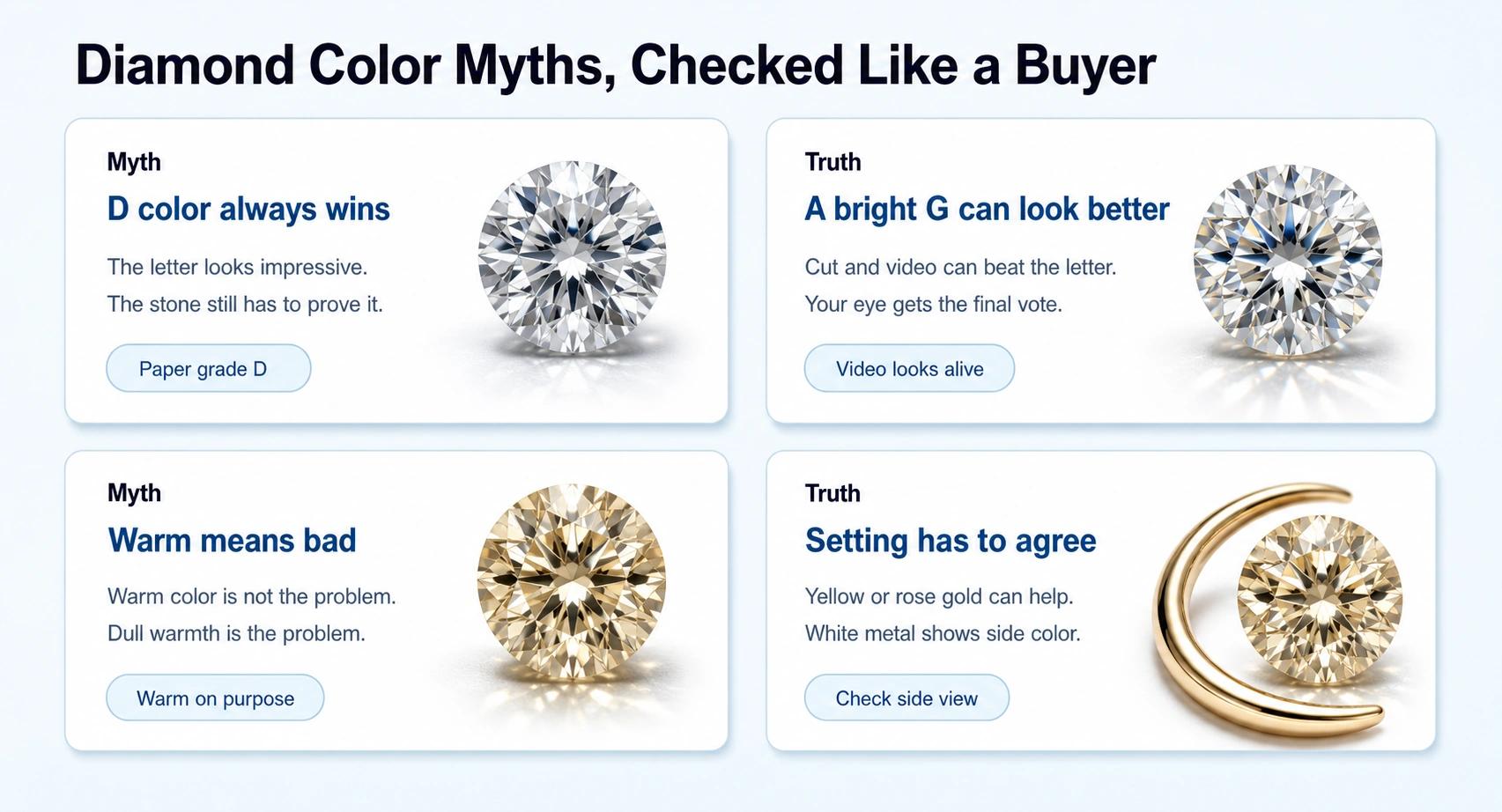 Diamond Color Myths