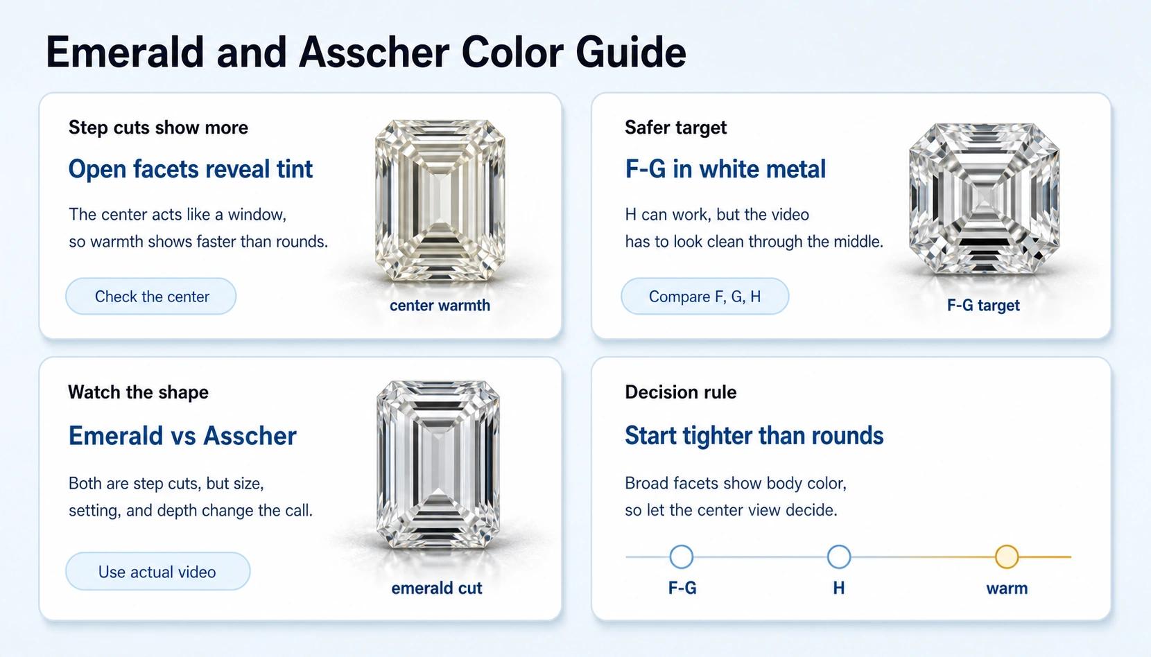 Emerald And Asscher Color