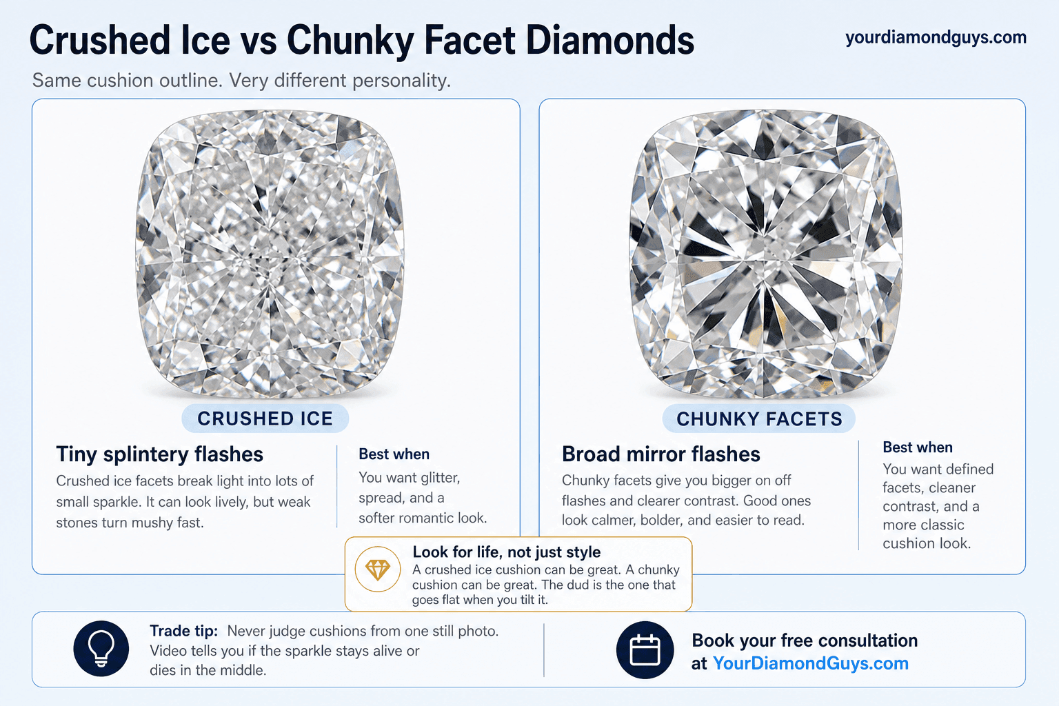 Crushed Ice Vs Chunky Facets