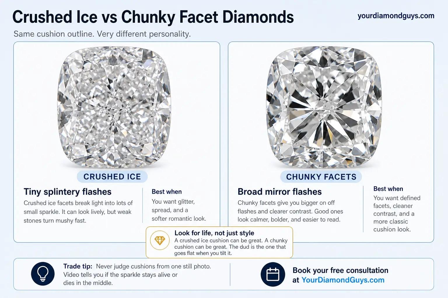crushed ice vs chunky facet diamonds infographic showing visual style comparison