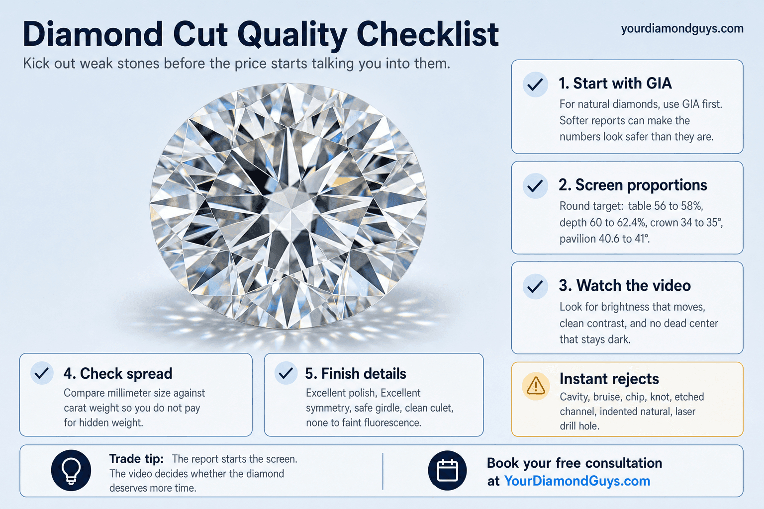 Cut Quality Checklist