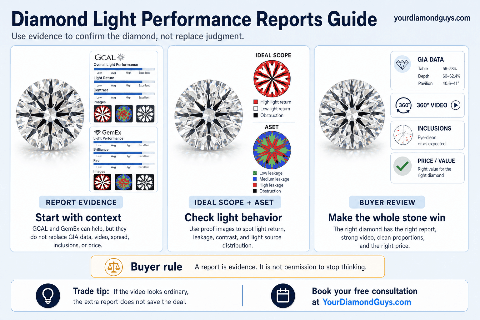 Light Performance Reports