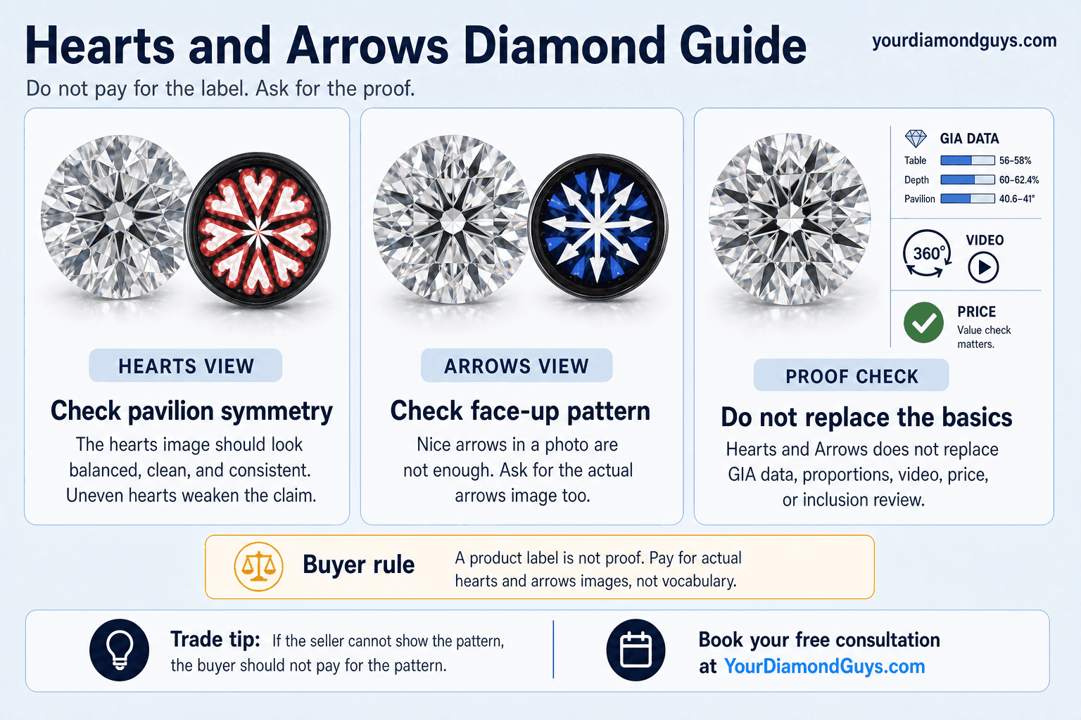 Hearts And Arrows