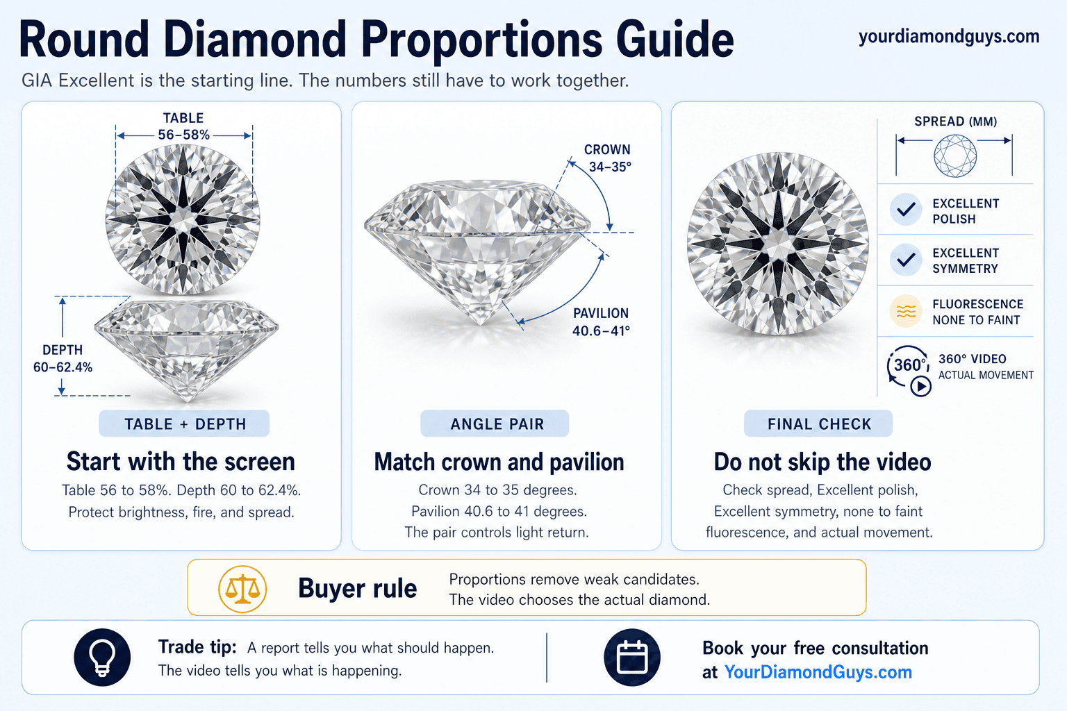 Round Diamond Proportions