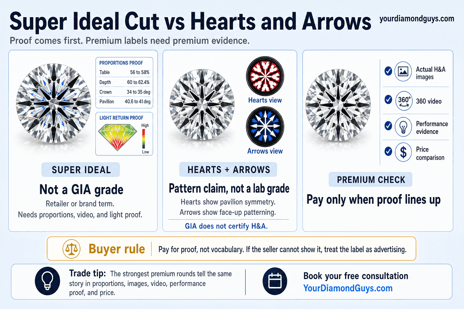 Super Ideal Vs Hearts And Arrows