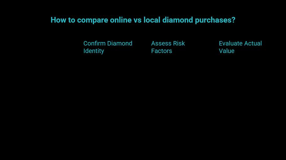 how to compare online vs local without fooling yourself visual selection