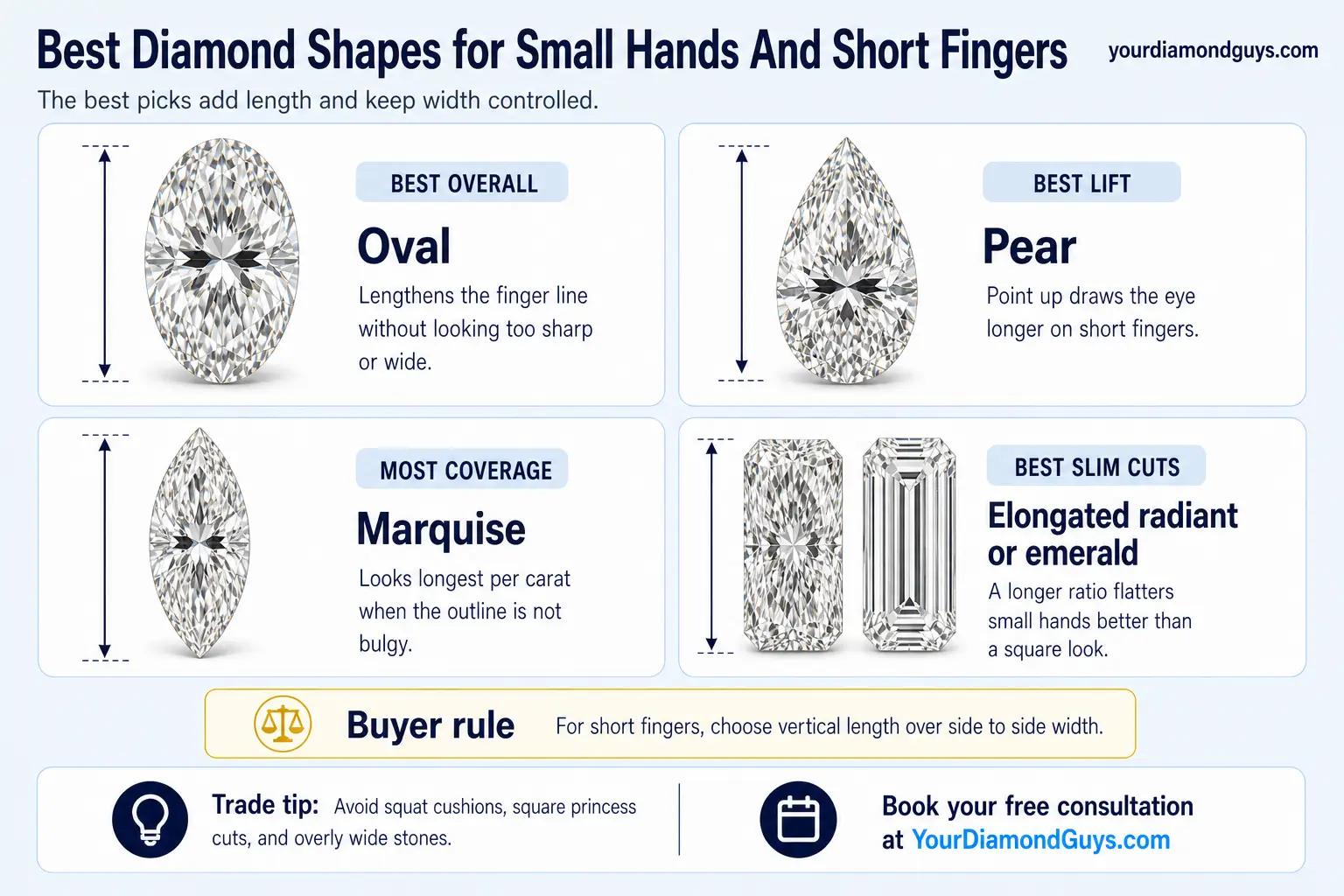 Best Shapes For Small Hands