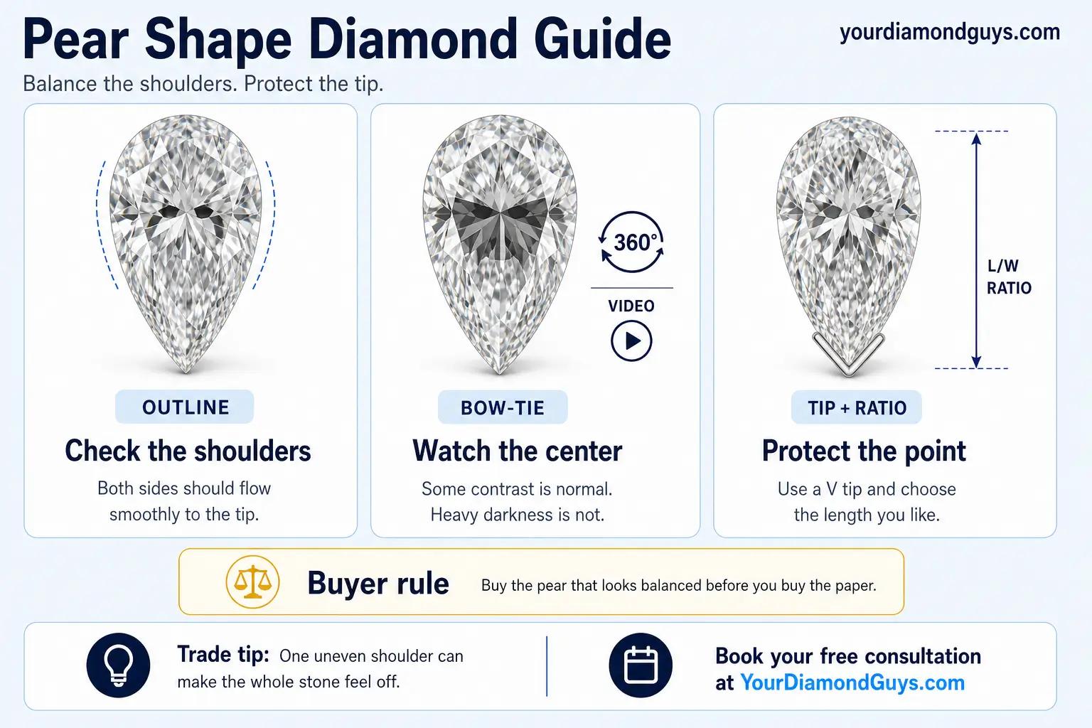 Pear Shape Diamond Guide
