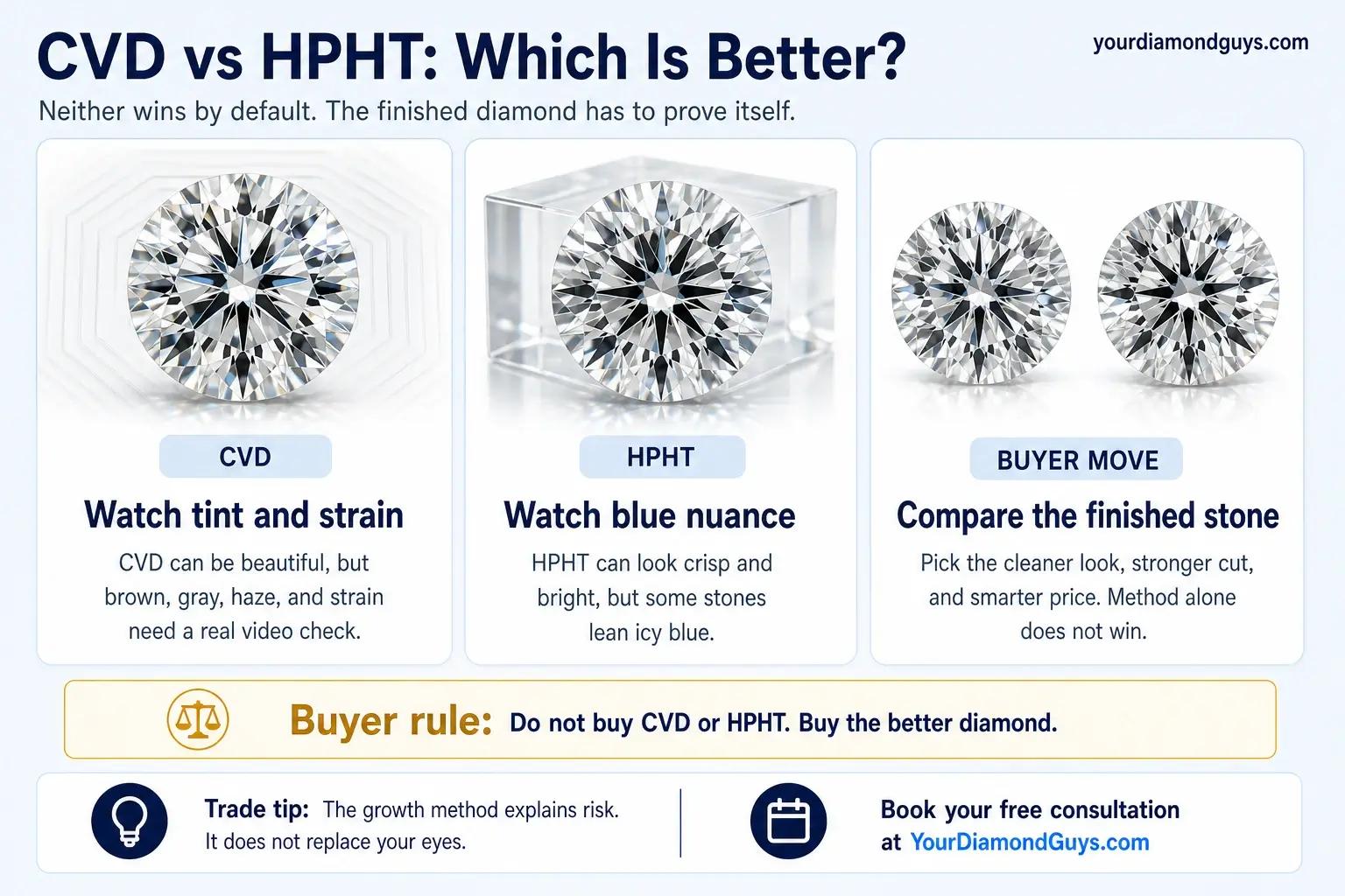 CVD vs HPHT: Which Is Better?