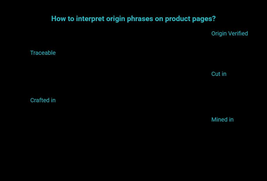 a simple word guide to common origin phrases visual selection