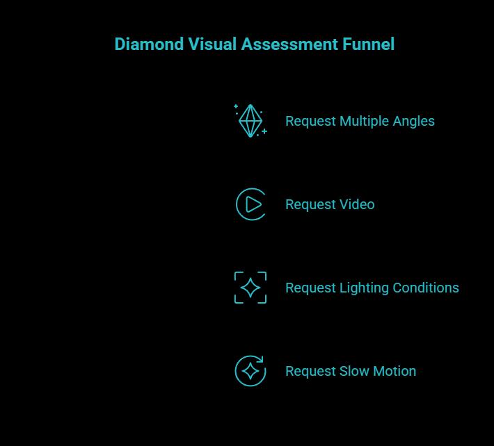 ask for the right images and videos visual selection