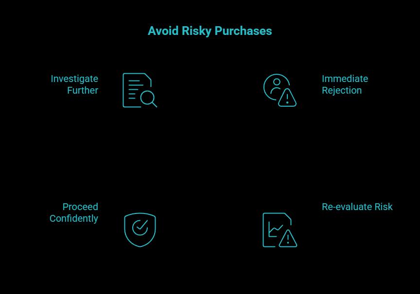 dont buy this cues visual selection