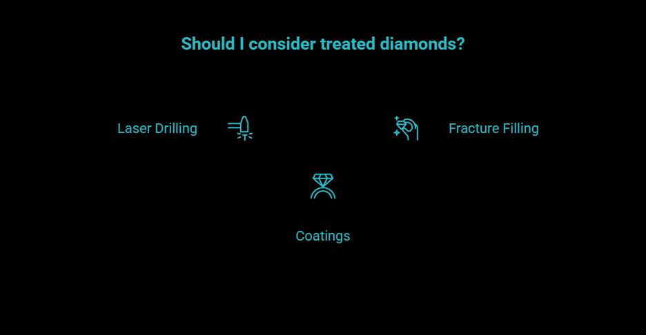 quick answer the 3 treatments most buyers skip visual selection