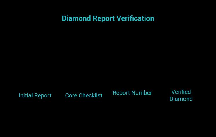 start with the grading report visual selection