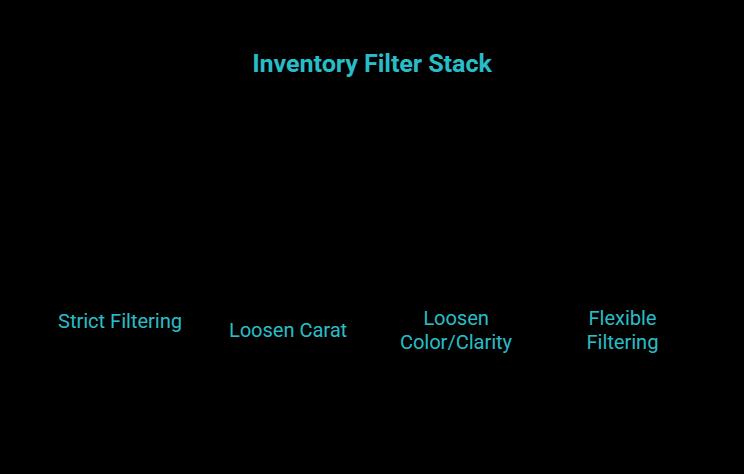 the 60-second filter stack visual selection