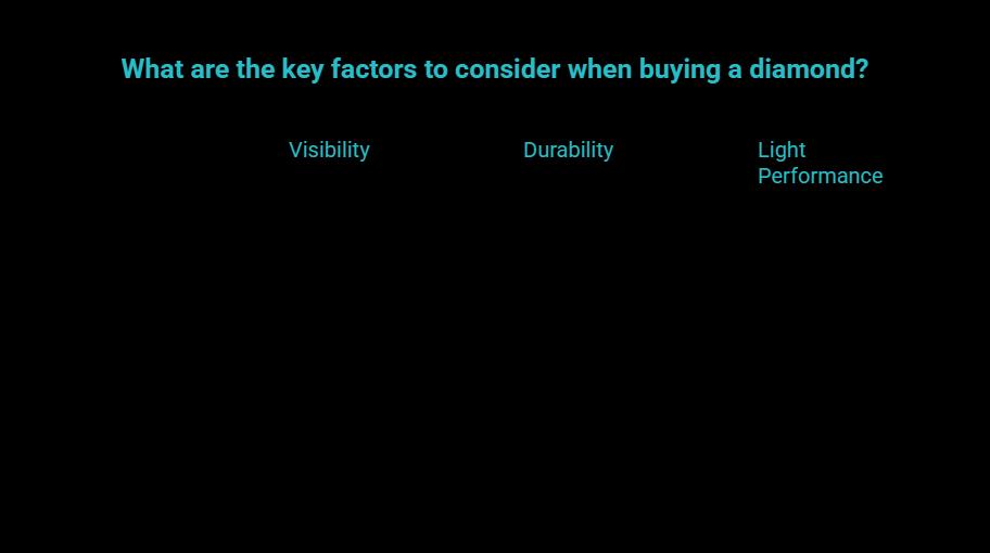 the risk triangle visibility durability light performance visual selection