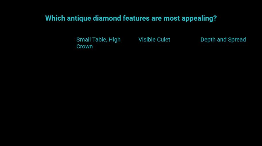 the three features that shape the look visual selection