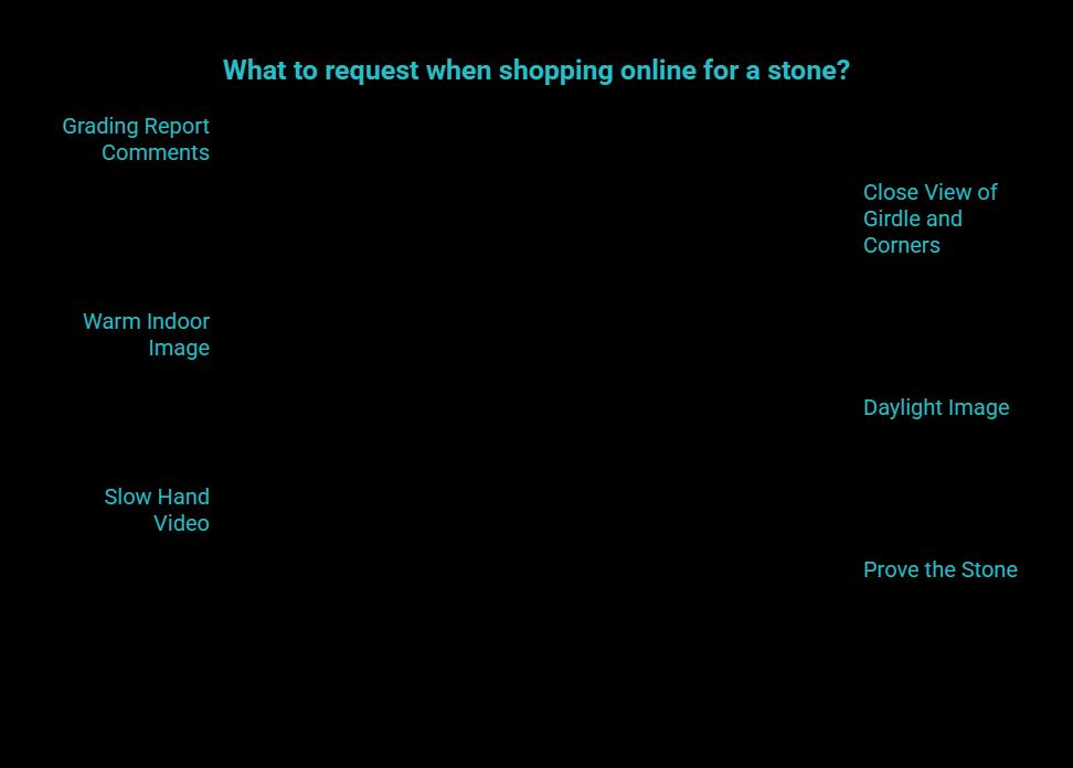 what to request if you are shopping online visual selection