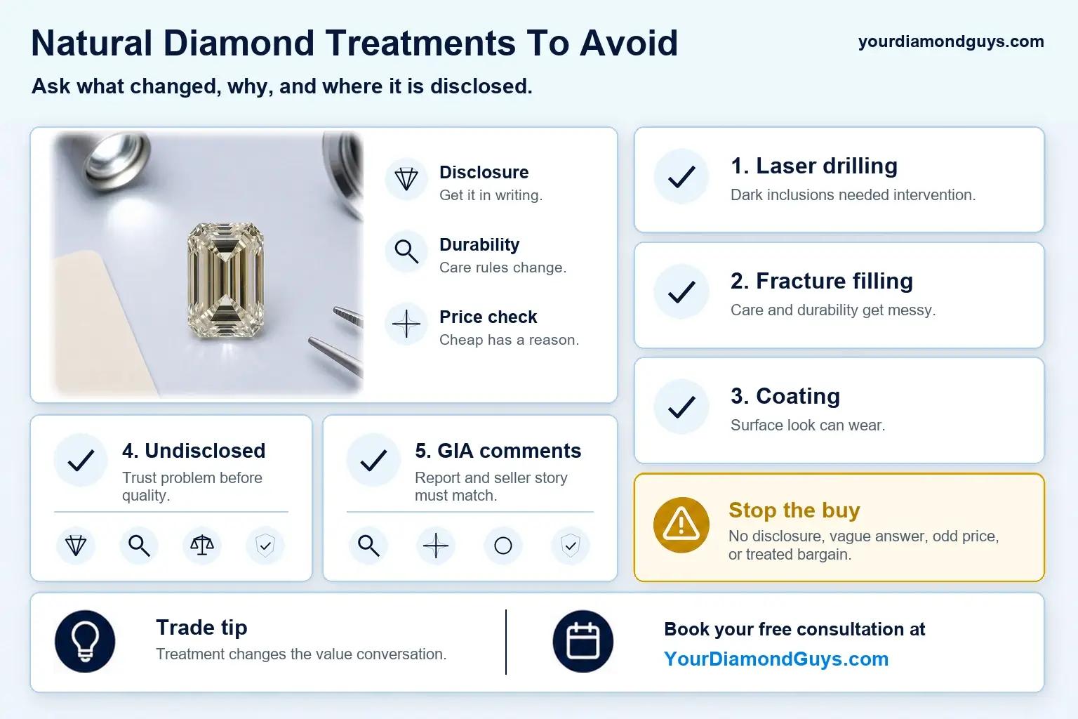 Infographic showing natural diamond treatments to avoid, including laser drilling, fracture filling, coating, undisclosed treatment, and GIA comment checks.