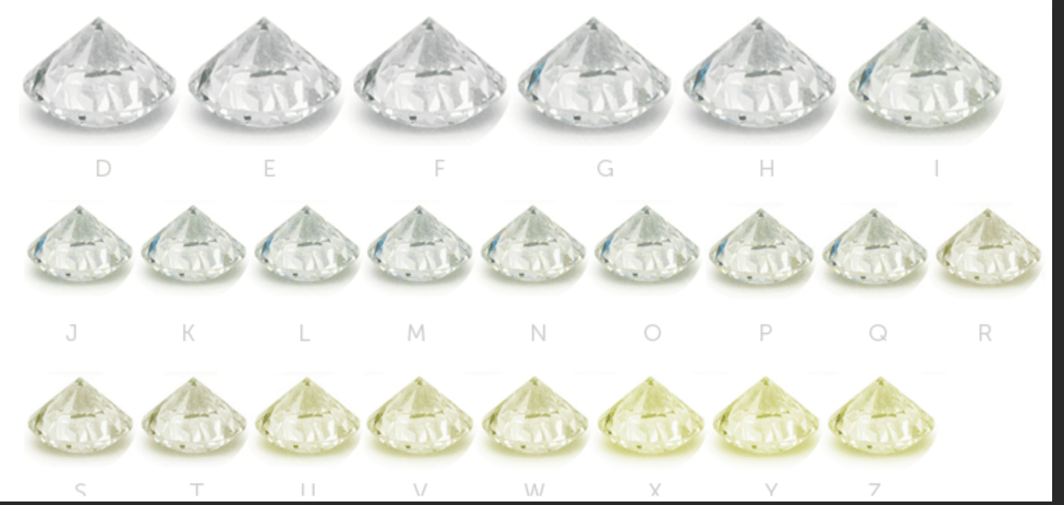 A range of colored diamonds.
