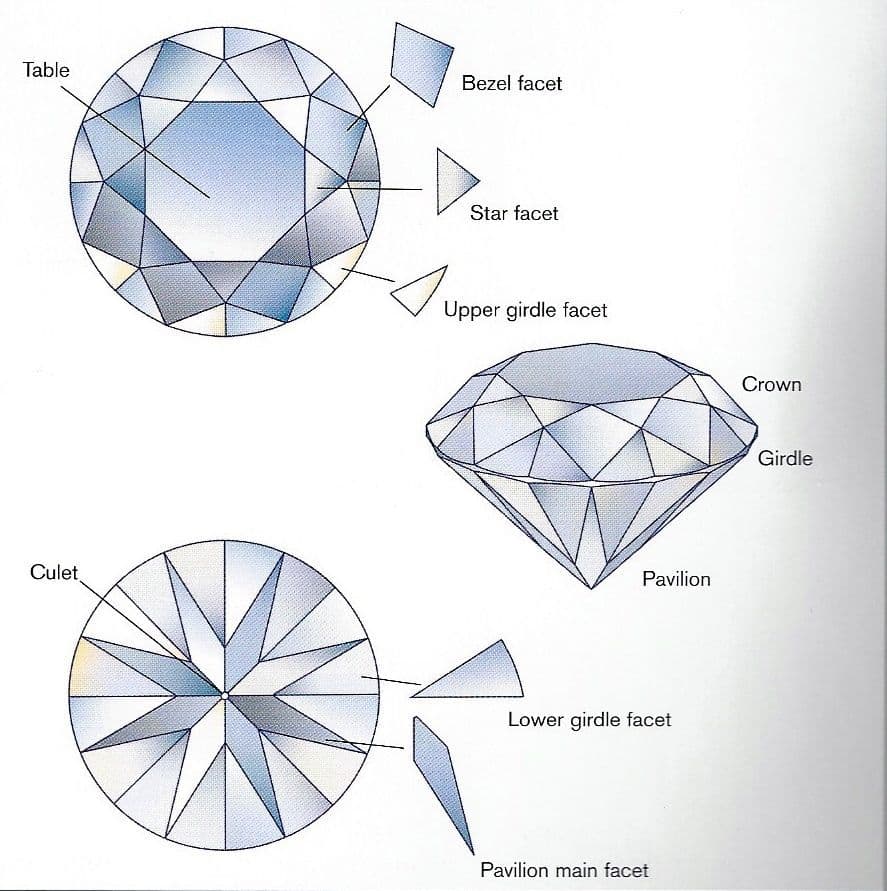 A round brilliant cut diamond.