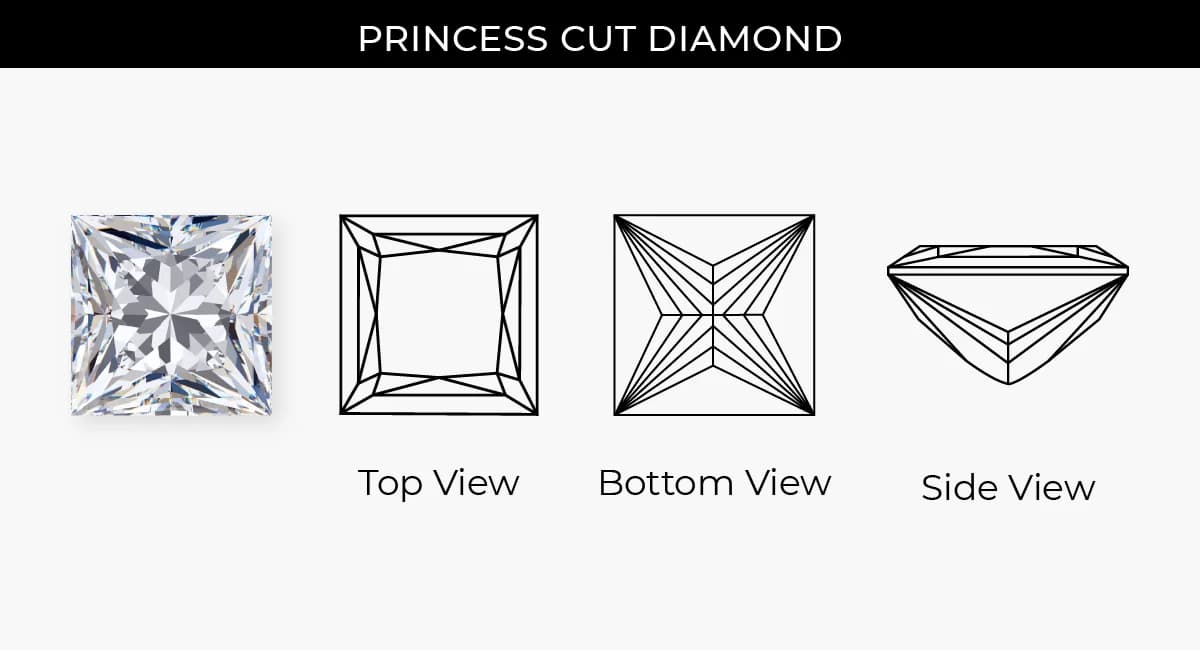 A Princess cut diamond.